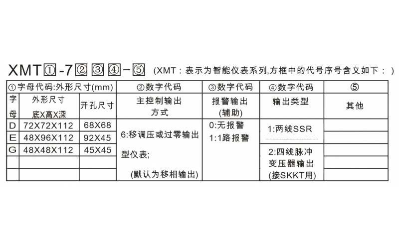 溫控儀7000型選型手冊(cè)